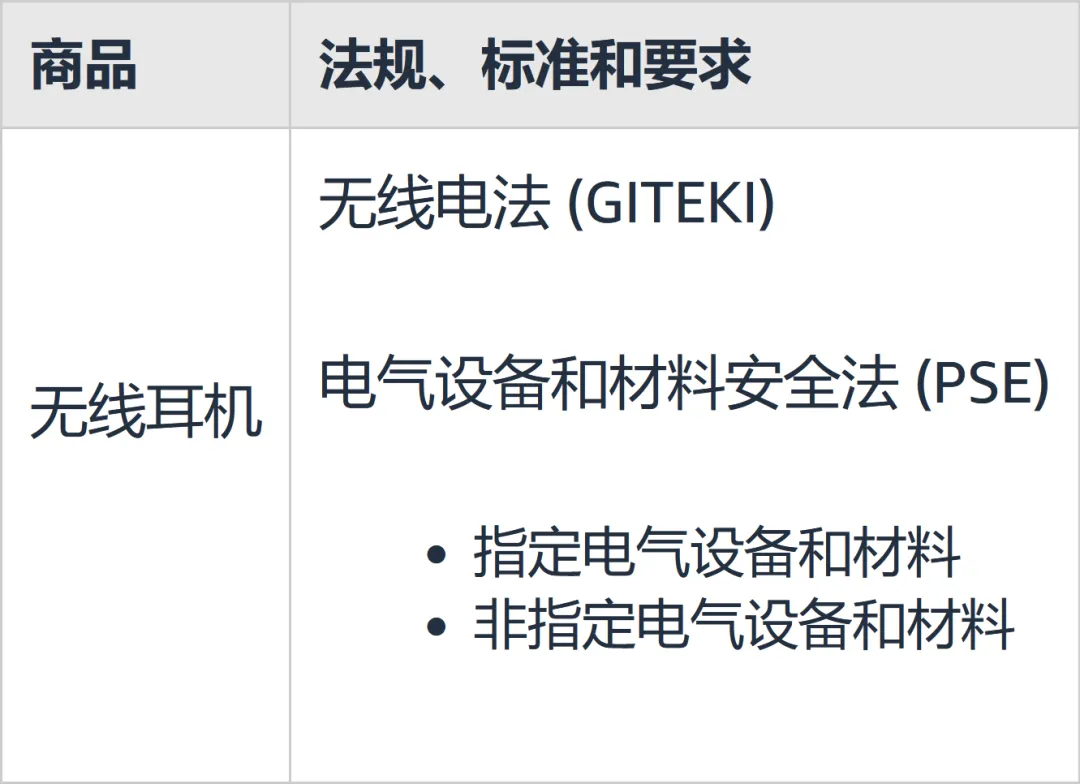 亚马逊日本站无线耳机合规通知