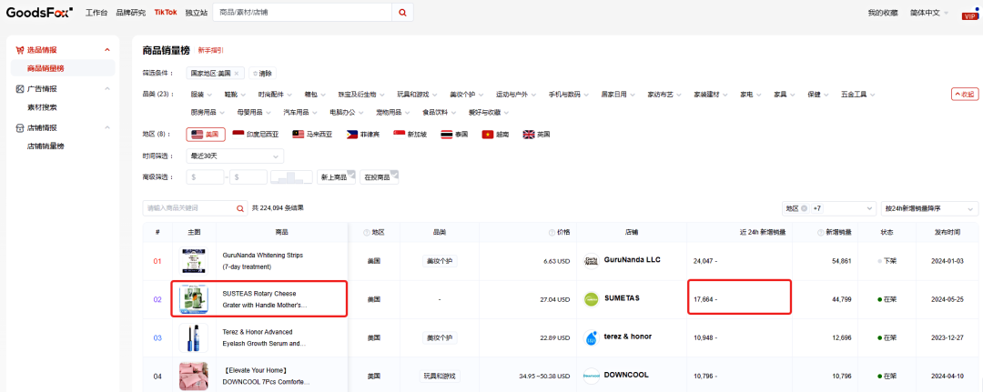 SUSTEAS “奶酪刨刀”，在 TikTok 美区竟日出1.7万个