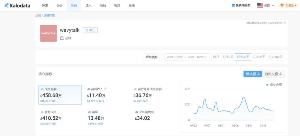Wavytalk凭借卷发棒和梳子在TikTok月销450万美金 