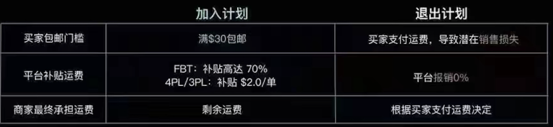 TikTok Shop美国站推出共资包邮计划