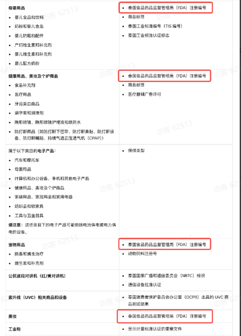 TikTok Shop泰国必填商品属性成上架硬性门槛