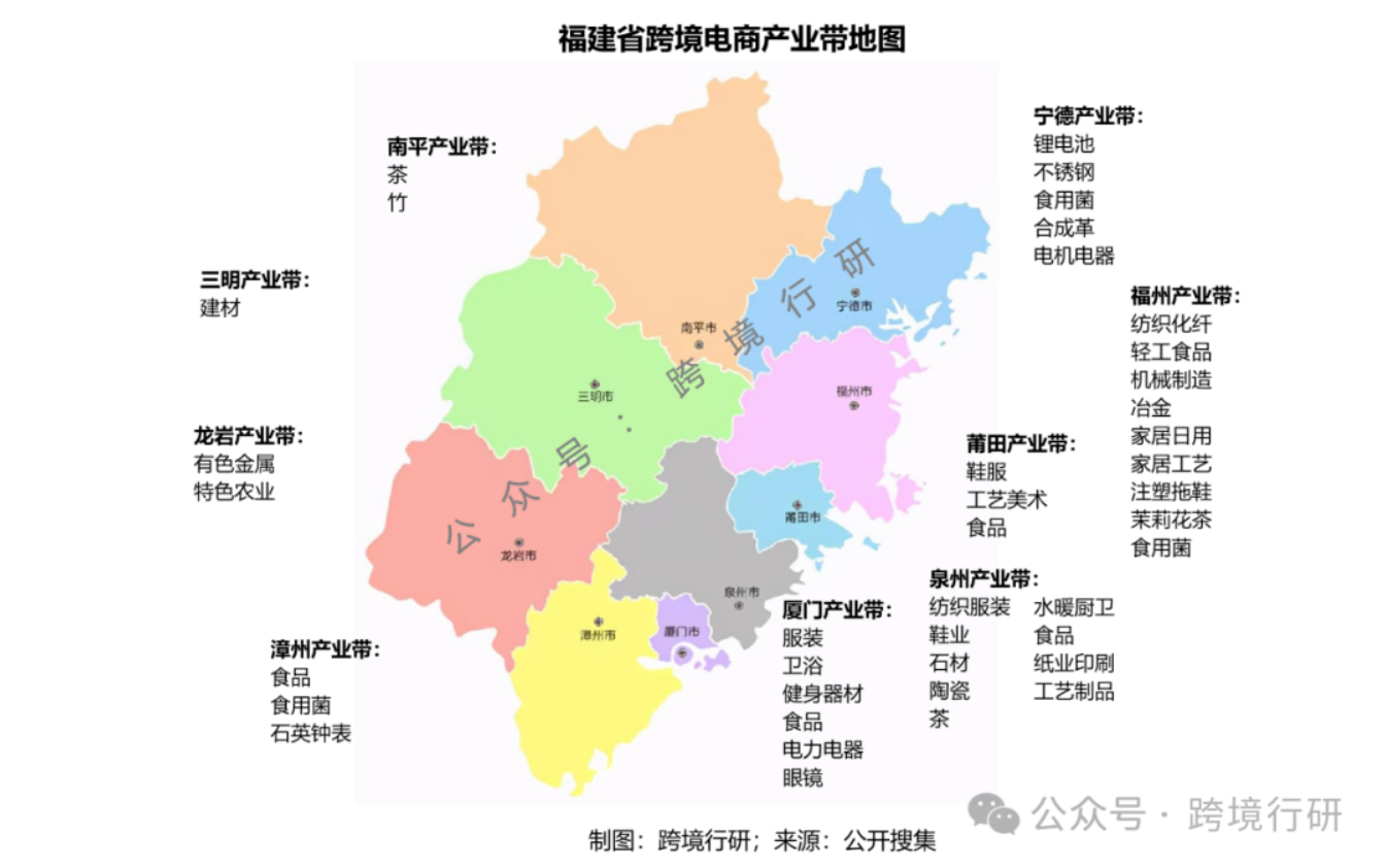 收藏！福建跨境电商产业带地图正式发布