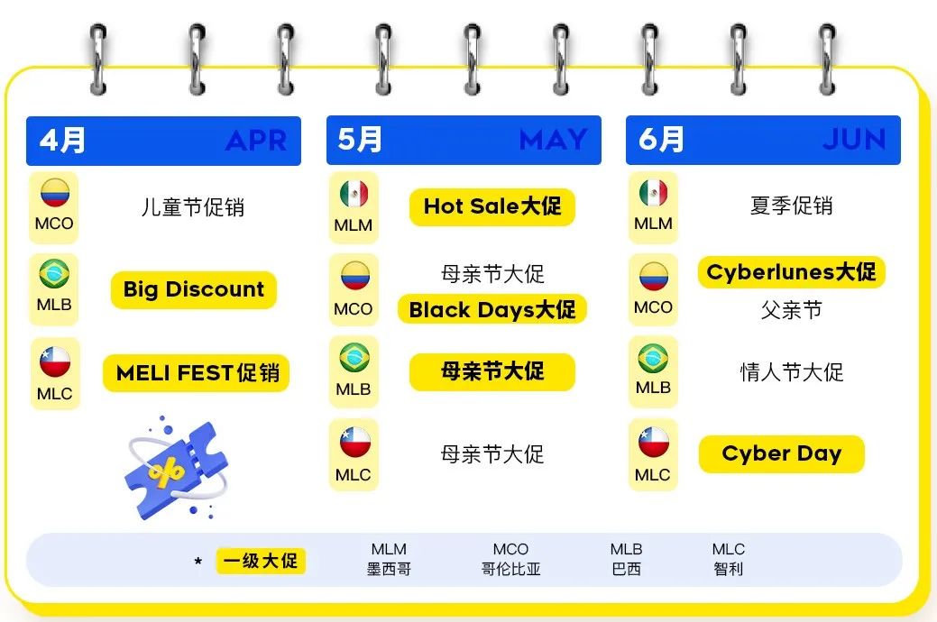 拉美电商狂欢季：美客多Q2大促活动全攻略与销售增长秘诀