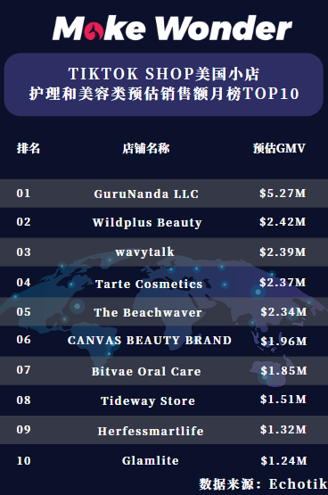 月销17万件！Wildplus Beauty香薰身体精华油火爆全球