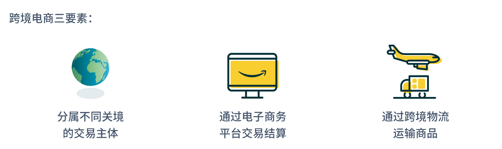 跨境电商是做什么的？跨境出口电商和国内电商（淘宝、拼多多）的区别