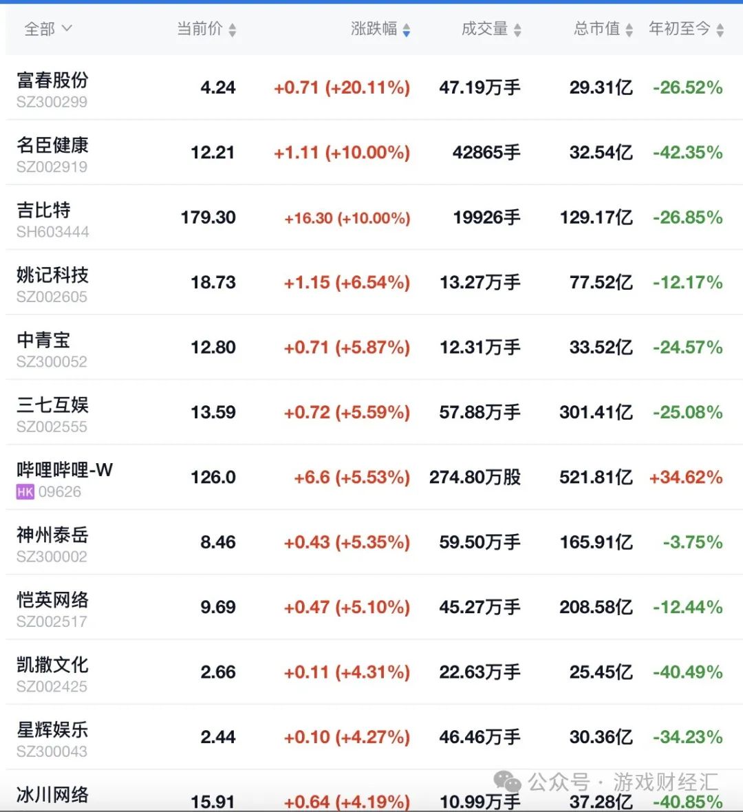 见证历史！网络游戏写进国务院重磅文件！地位历史性提升？