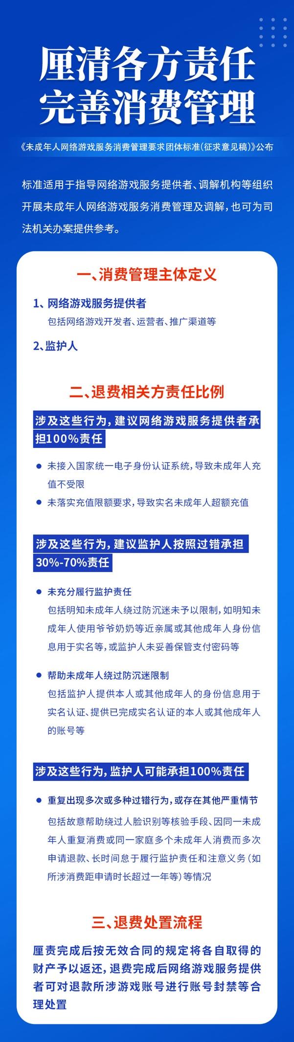 首个未成年人游戏退费标准发布，厘清责任助力行业健康发展