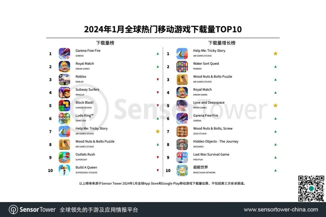 解谜手游一月下载暴涨；激光雕刻机出海揽10亿；马斯克官宣脑机接口已可控制鼠标丨扬帆晚报
