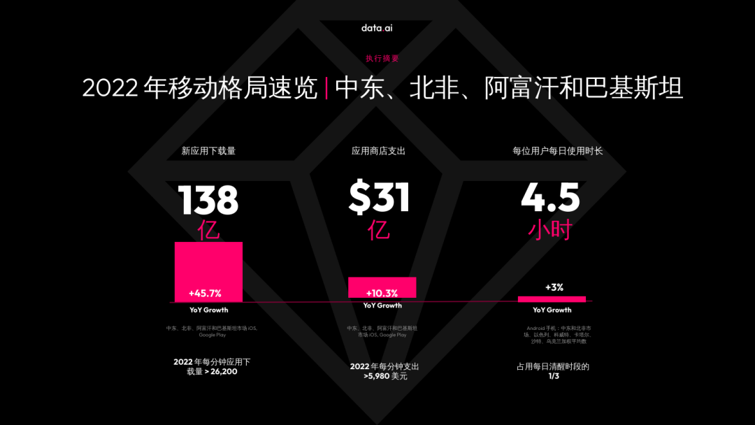 聚焦中东&北非，最新市场洞察出炉！