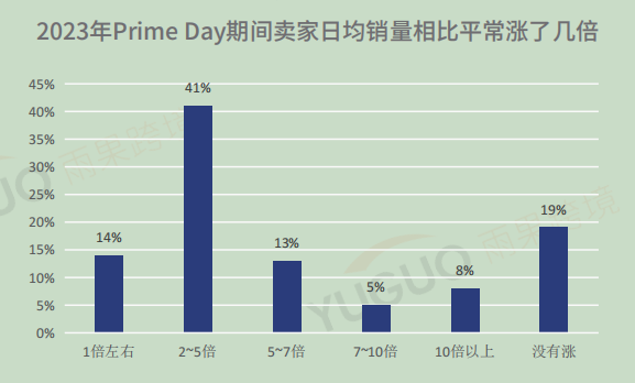 重磅发布！2023上半年跨境电商行业趋势报告