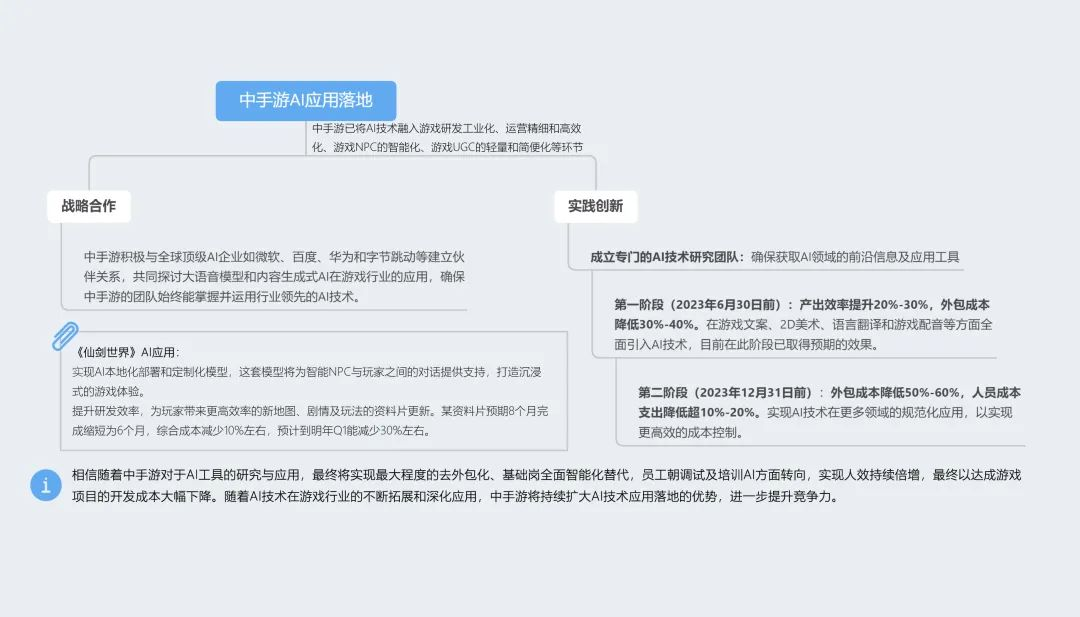 AIGC+游戏系列之三：百度文心一言、微软Azure OpenAI将共加持同一在研新游？