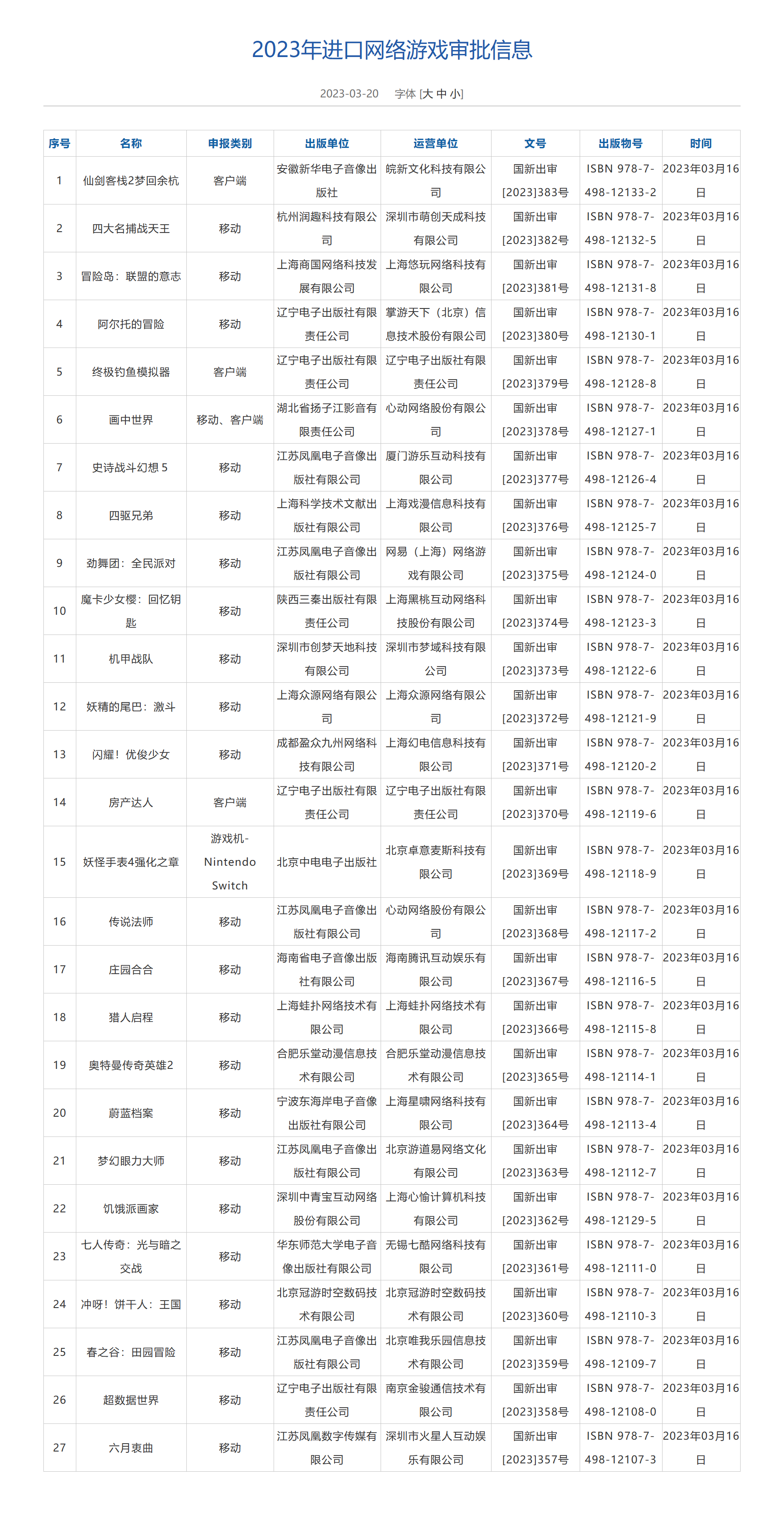 3月进口版号下发 腾讯网易心动等头部大厂开启混战模式！（附表单）