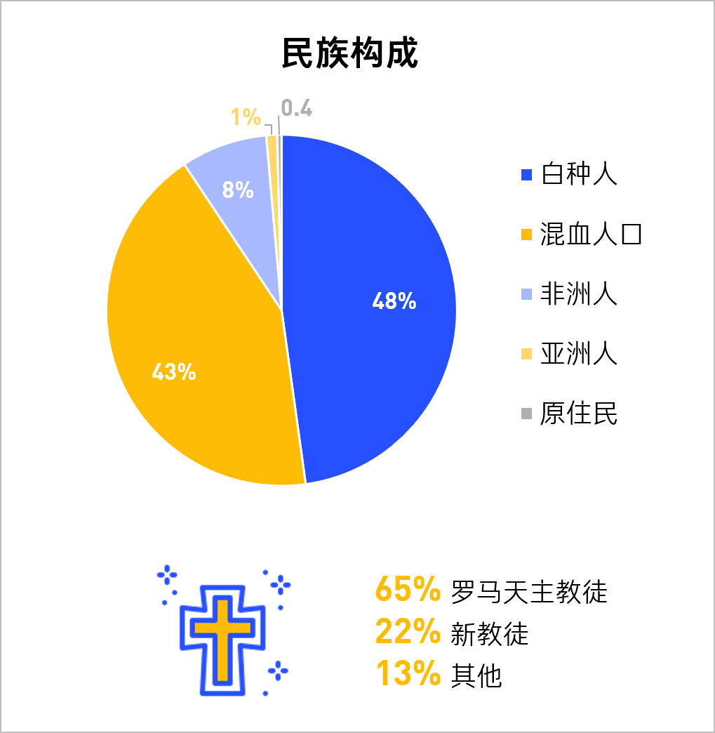 巴西市场“真面目”：游戏、工具、电商赛道还有哪些增长点？热辣节假日怎么把握？
