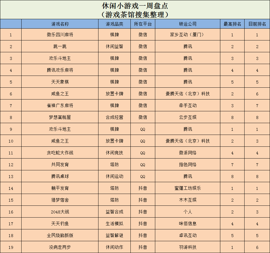 躺平发育类游戏热度持续，恐怖题材“黄衣婴儿”海外正热 | 休闲新游周报
