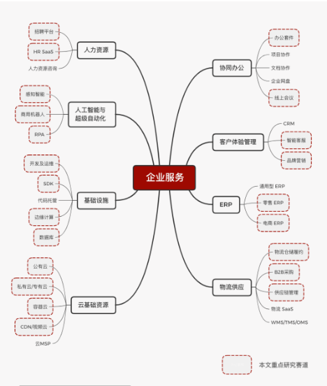 盘点｜企业服务全球化浪潮中，从中国出发的参与者们
