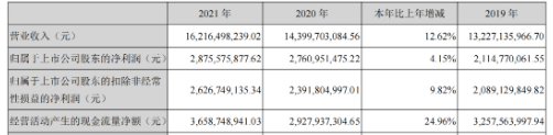 三七互娱2021年报：《Puzzles & Survival》累计流水超25亿，海外业务增长122.94%