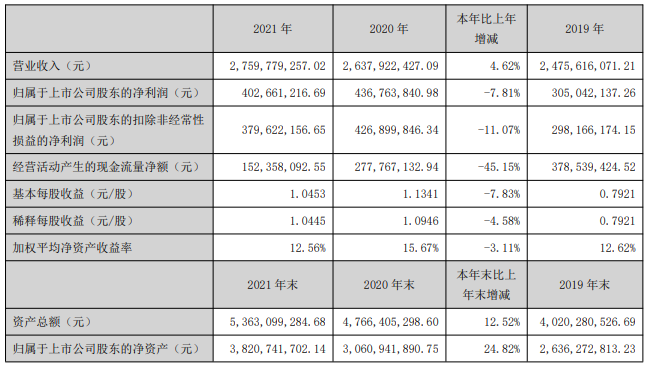 efun母公司去年游戏营收15亿元，在成都广州组建SLG官斗卡牌自研团队