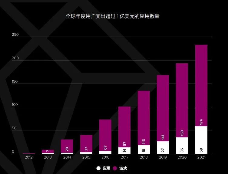 活动报名| 4.27·线上游戏峰会 聚焦手游出海营销和商业变现
