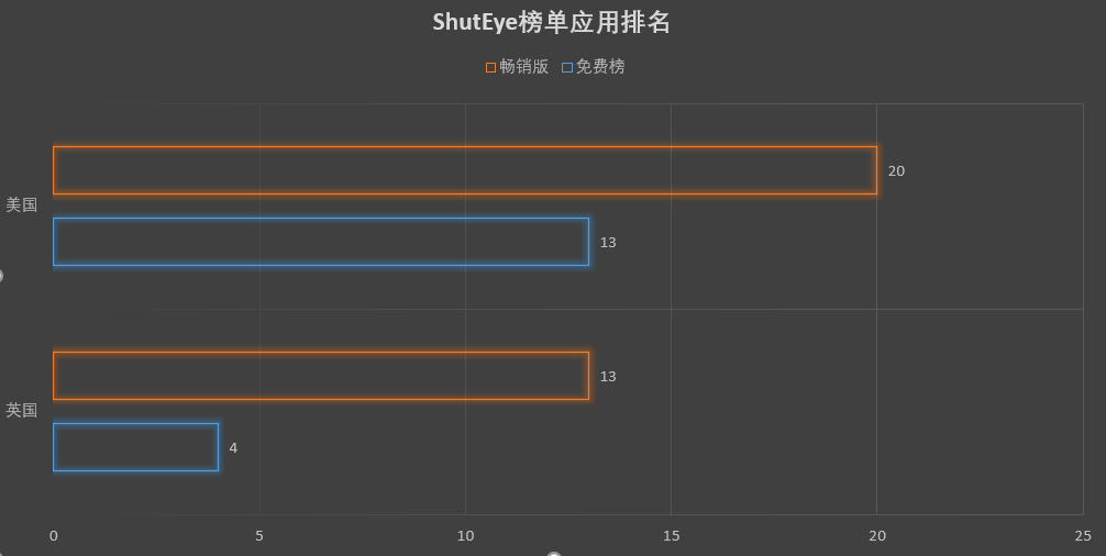 海外观察丨解决全球“特困户” 千亿助眠经济低调唤醒出海新风口