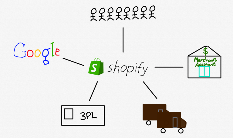 千亿美元Shopify的未来：电商界的“苹果应用商店”