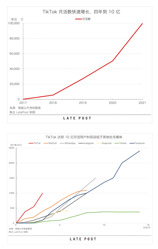 谁在管理 TikTok：没有中心的网状组织、字节的全球化构想