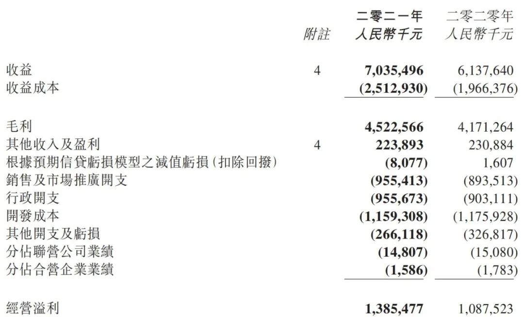 2021年财报速递：多家游戏公司亏损，网龙游戏业务净利超21亿