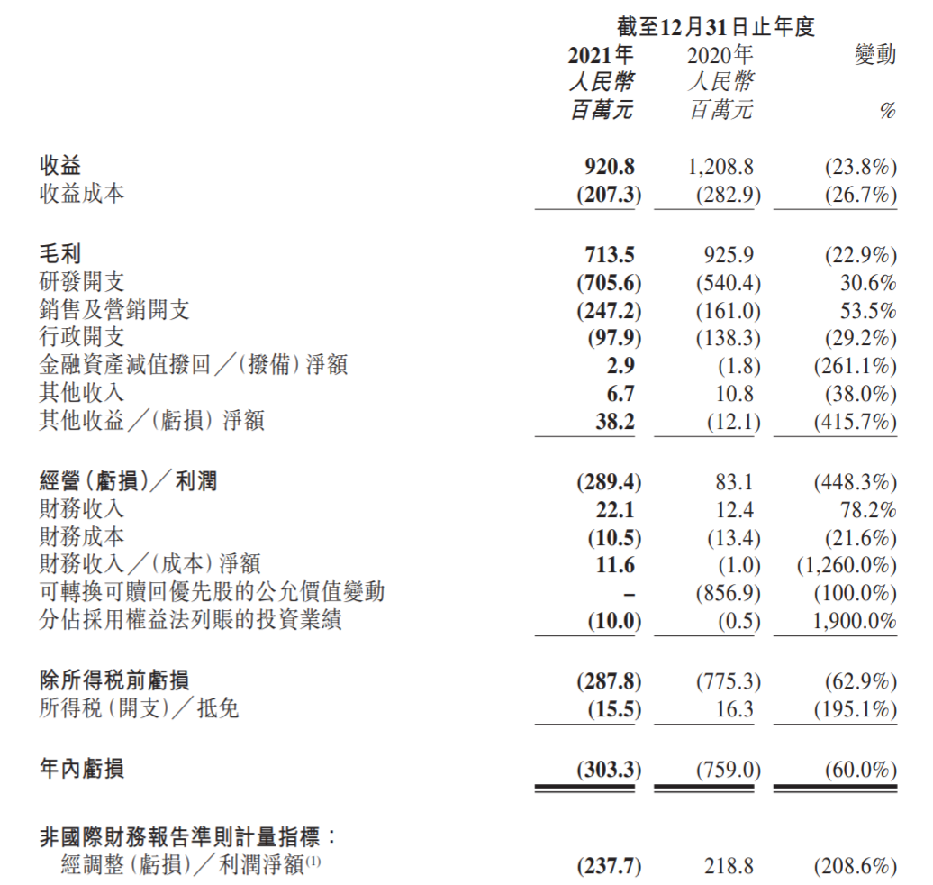 祖龙娱乐营收9.2亿元，海外占比近6成，年内将有4款新品全球发行