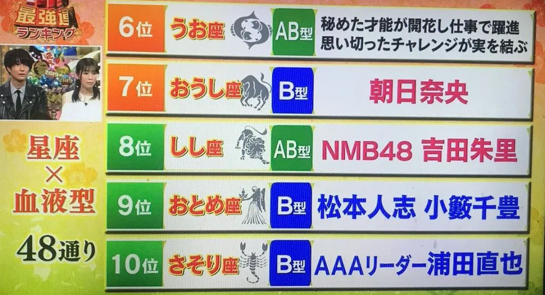 出海观察 |日本"测测星座"称霸生活品类榜单 焦虑与内卷催生的占卜市场