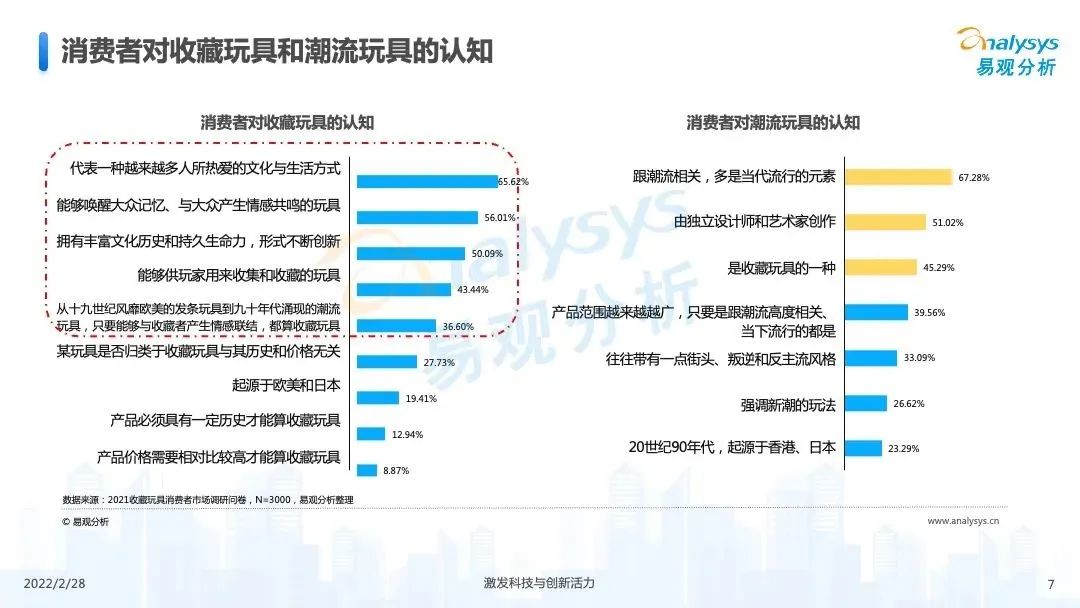 报告：潮玩大时代来临，2025年国内市场规模将达1500亿元！
