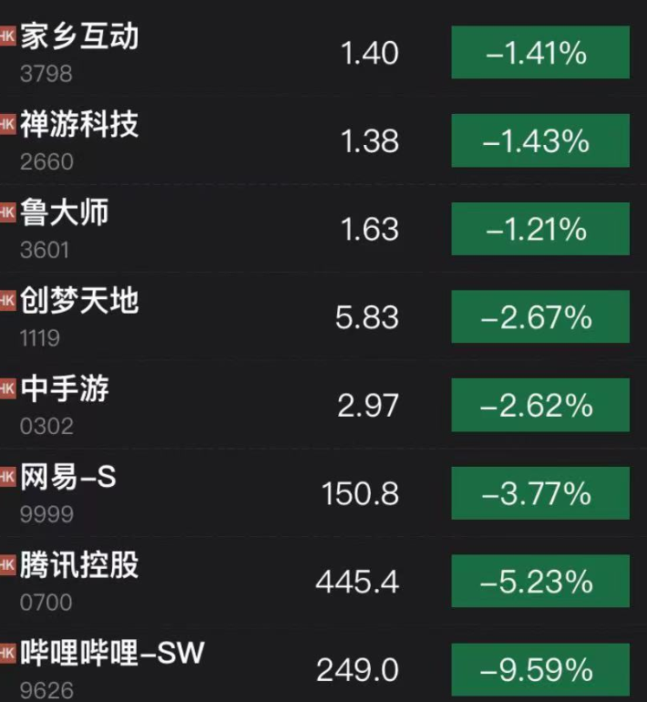 2022年不新发游戏版号？ 游戏工委相关负责人：没有这样的消息