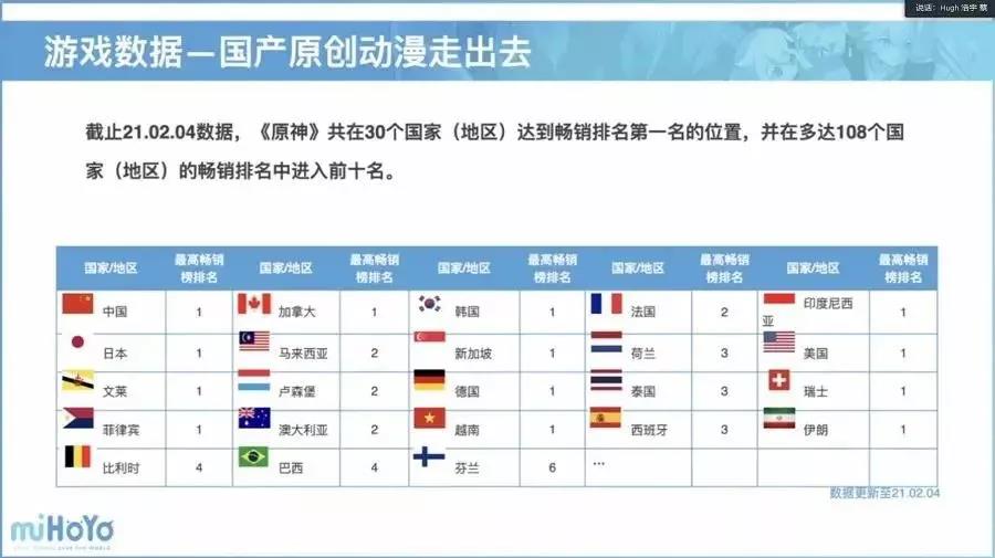 利润直逼网易！腾讯网易双雄格局已被这家公司打破｜游戏业2021
