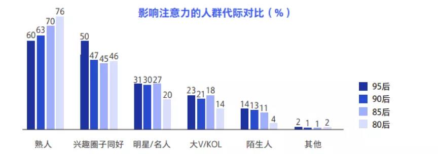 出海浪潮之下，“流量营销”向左，“伙伴营销”向右