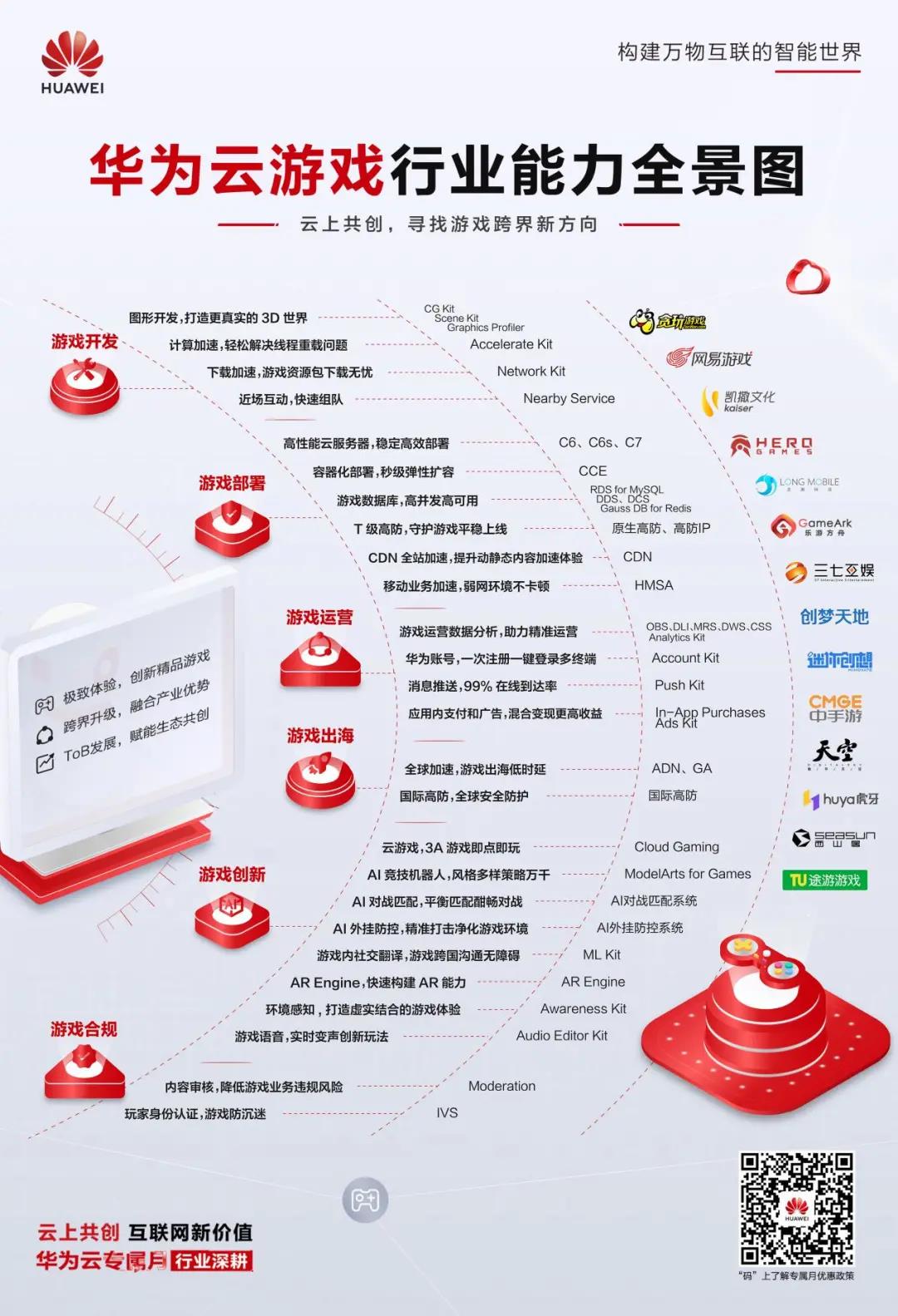 ModelArts for Games重磅发布 华为云为游戏行业带来多重惊喜