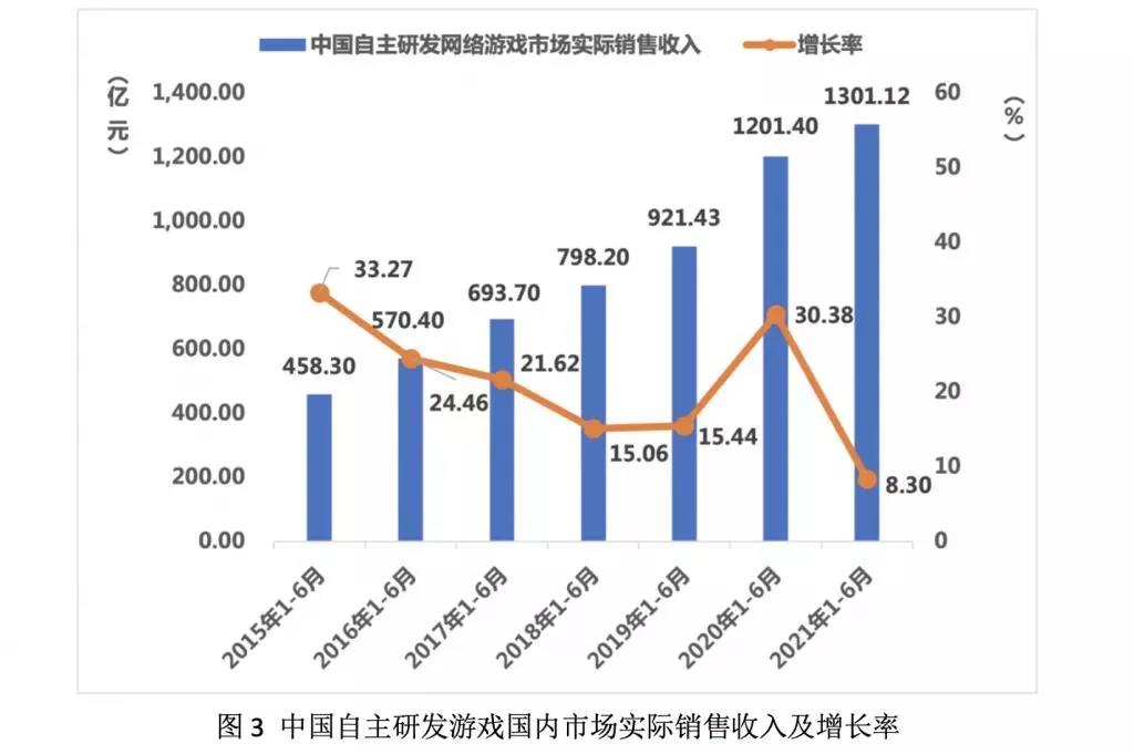 2021 上半年国内自主研发游戏海外市场分析；TikTok 宣布正式内测 Stories 功能｜快报