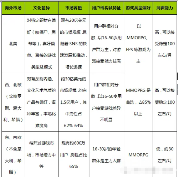 海外移动市场战略规划方案冒死分享