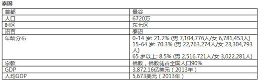 深度揭秘泰国市场 游戏付费玩家占比达49%