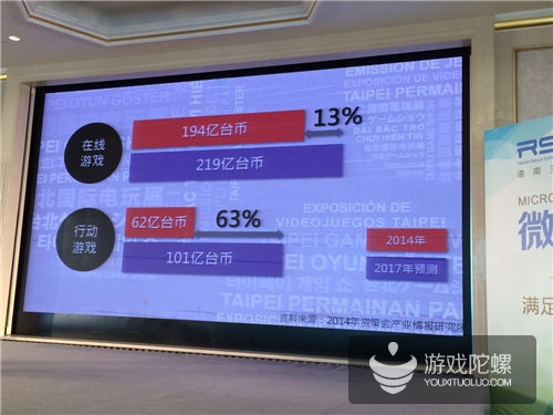 台湾游戏市场分析：2015年Q2付费量全球第四