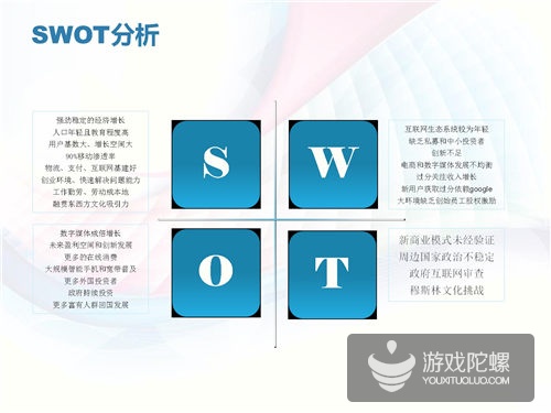 土耳其互联网市场揭秘：四分之一分口是游戏玩家