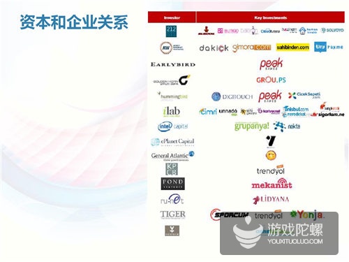 土耳其互联网市场揭秘：四分之一分口是游戏玩家