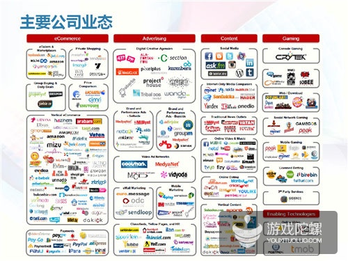 土耳其互联网市场揭秘：四分之一分口是游戏玩家