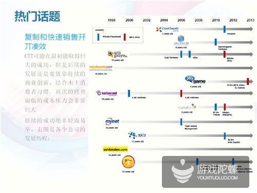 土耳其互联网市场揭秘：四分之一分口是游戏玩家