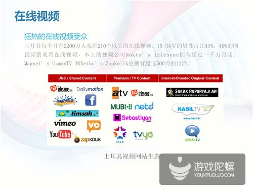 土耳其互联网市场揭秘：四分之一分口是游戏玩家