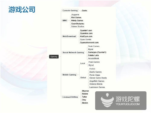 土耳其互联网市场揭秘：四分之一分口是游戏玩家