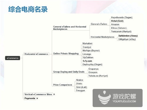 土耳其互联网市场揭秘：四分之一分口是游戏玩家