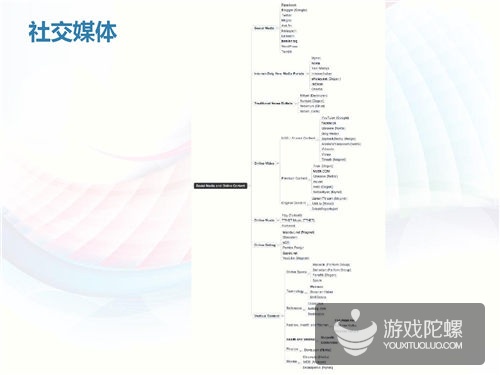 土耳其互联网市场揭秘：四分之一分口是游戏玩家