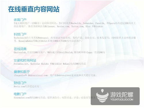 土耳其互联网市场揭秘：四分之一分口是游戏玩家