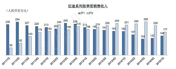 有钱的互联网公司VS没钱的互联网公司做市场推广有什么区别？