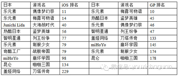 智明星通、热酷日本市场发力，乐元素强势依旧