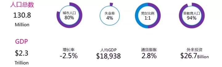 全球移动互联网市场数据大揭秘（拉美篇）