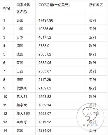 海外区域市场系列——欧洲
